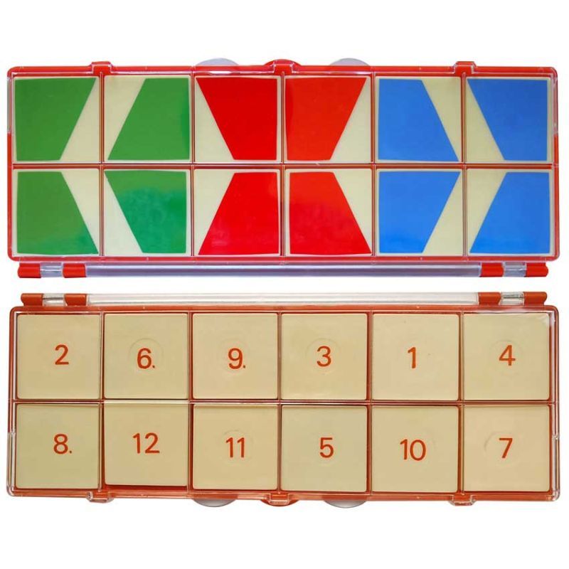 Método Arco y Mini-Arco